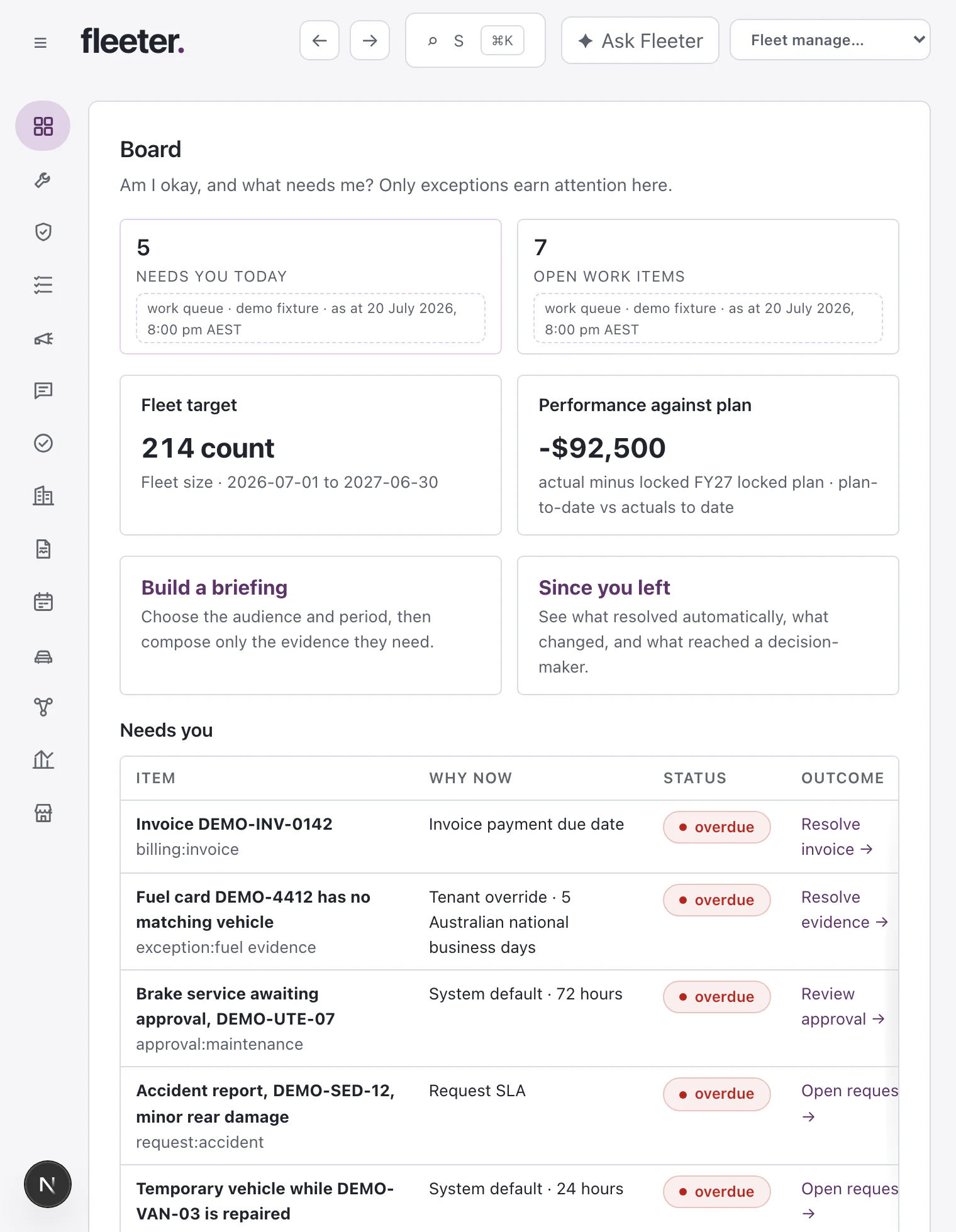 The Board: needs you today, open work items, fleet target, performance against plan, and the queue of items that need a person.