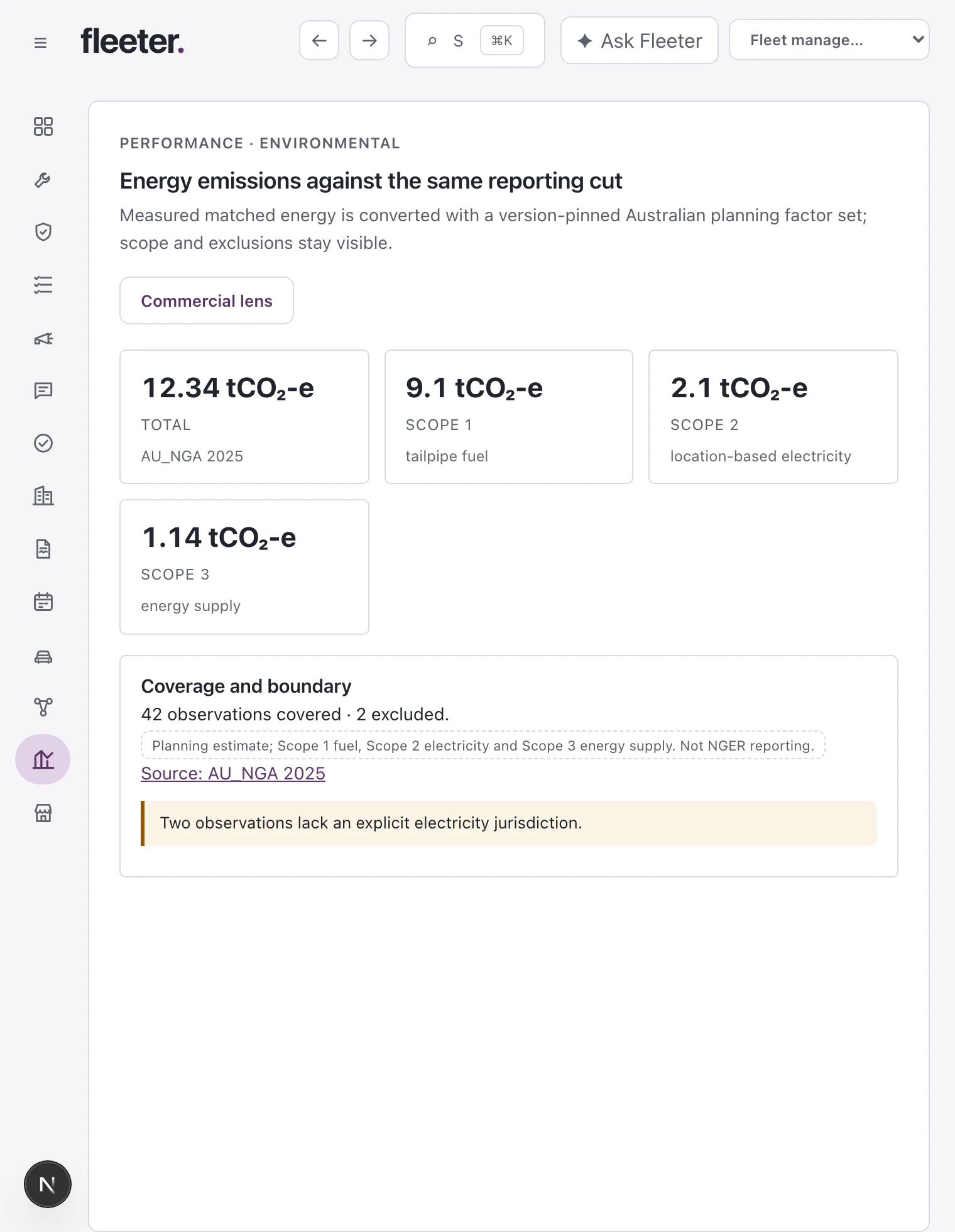 Energy emissions against the same reporting cut: total, Scope 1, Scope 2 and Scope 3 in tonnes, factor set named, coverage and exclusions on the page.